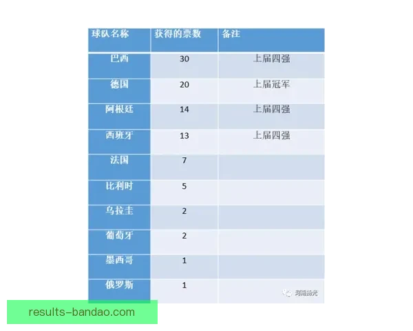 世界杯竞猜赔率平台全面解析助力精准投注策略指南