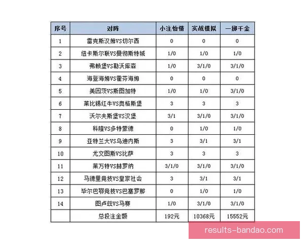 体育竞猜投注策略揭秘 轻松掌握技巧 赢取更多奖金