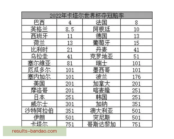 世界杯竞猜赔率深度解析与胜负趋势预测全指南