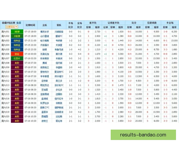 掌握最新足球竞猜赔率变化精准分析胜负趋势