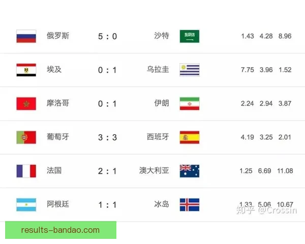 世界杯竞猜赔率深度解析与热门球队胜负走势全面分析