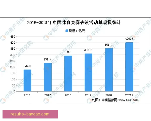 体育竞猜投注新趋势分析与未来发展方向探讨
