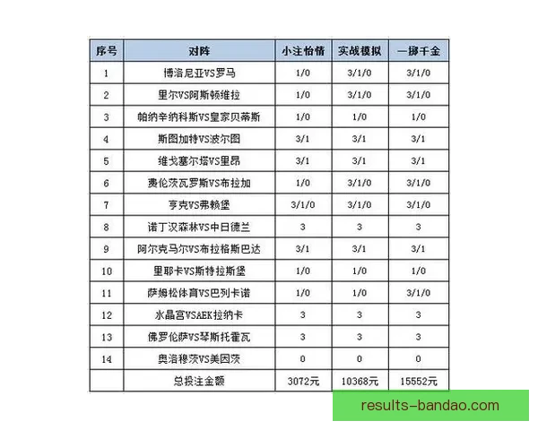 体育竞猜投注新趋势解析：如何在智能化时代提升投注策略与赢利机会