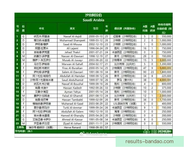 2026年美加墨世界杯赛程安排及各阶段比赛时间详细解读