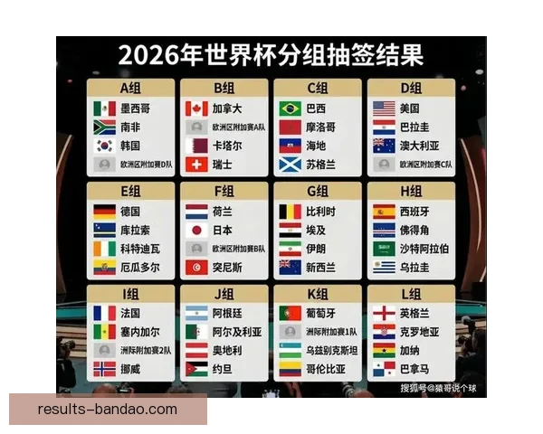2026年美加墨世界杯赛程安排及各阶段比赛时间详细解读