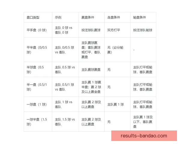 世界杯竞猜赔率深度解析与热门球队胜负走势全面分析