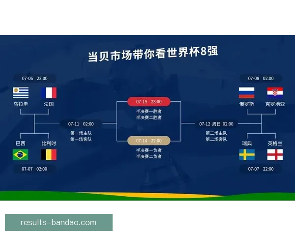 世界杯足球赛事胜负预测与数据分析深度指南