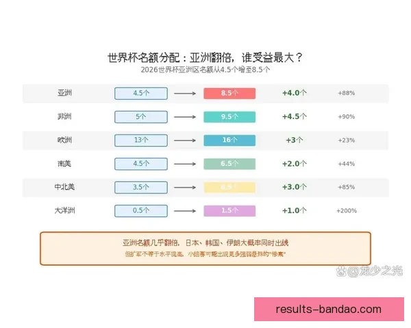 2026世界杯新赛制全面解析：扩军至48队，比赛形式和影响深度剖析